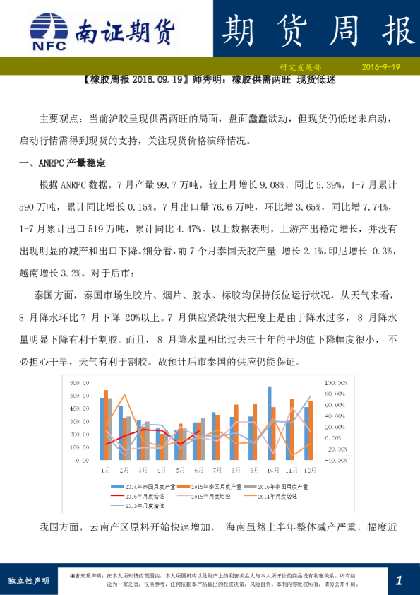 橡胶周报：橡胶供需两旺，现货低迷
