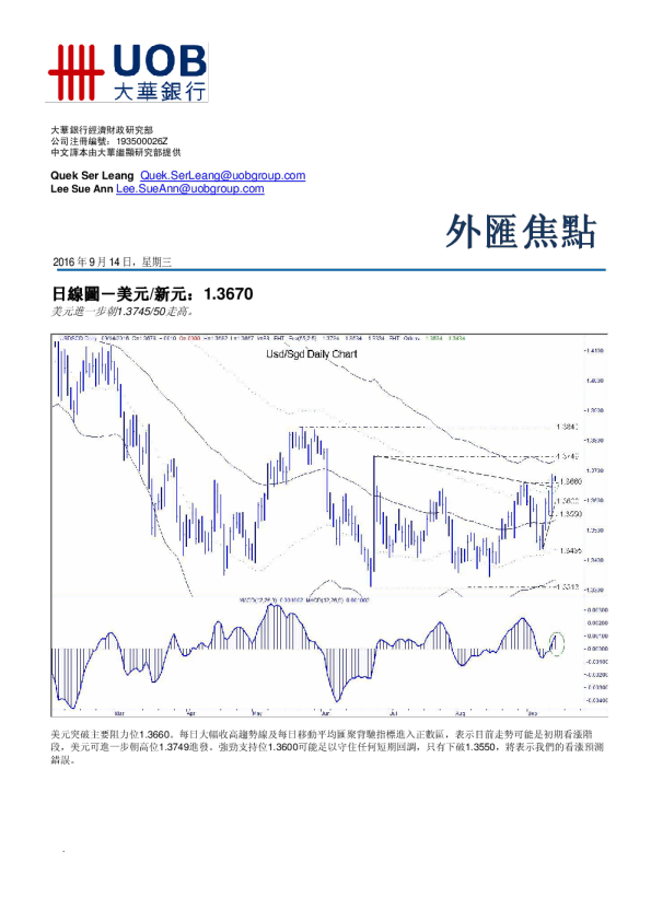 大华银行外汇焦点