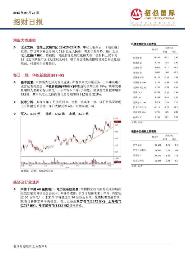 招财日报