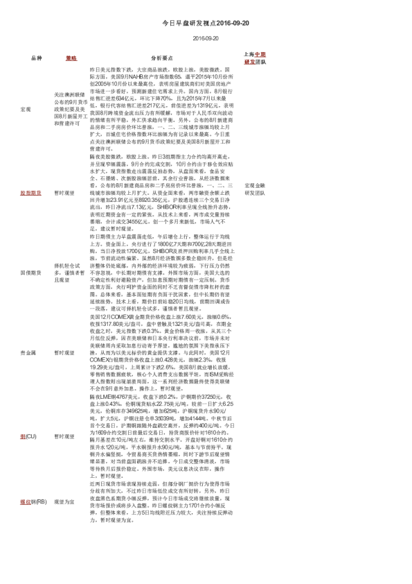 今日早盘研发视点
