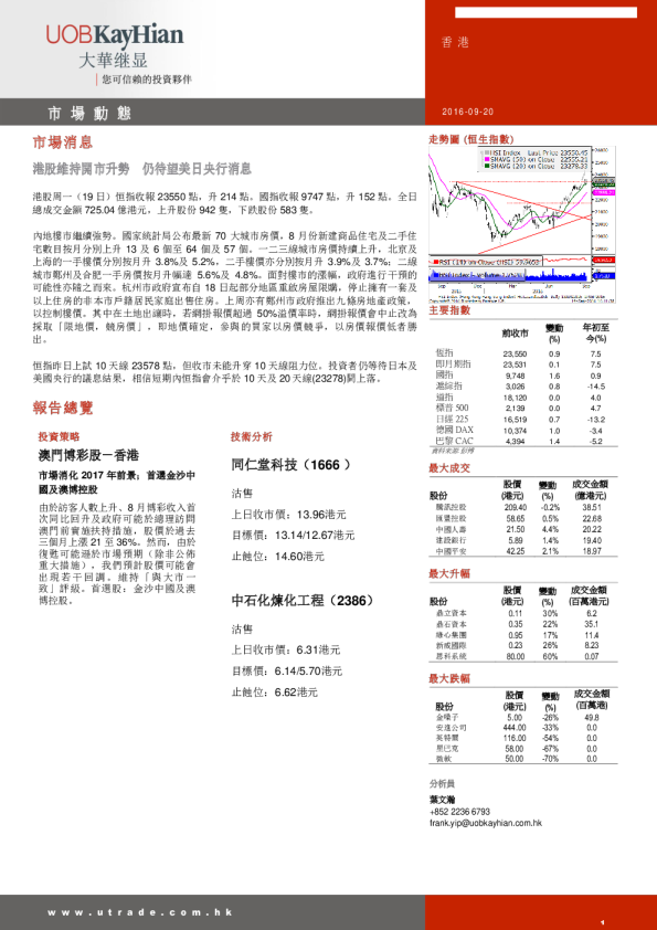 大华继显(香港)市场动态