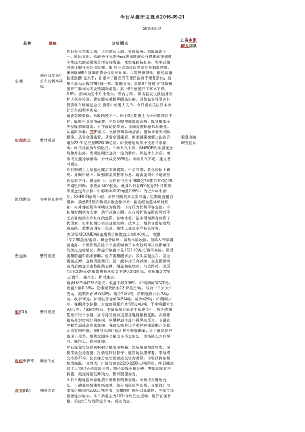 今日早盘研发视点