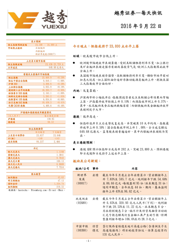 每日快讯