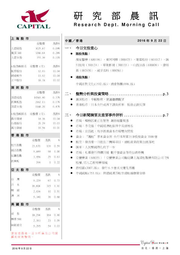 研究部晨讯