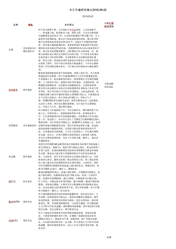 今日早盘研发视点