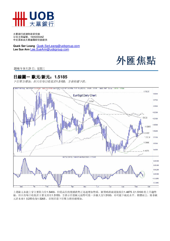 大华银行外汇焦点