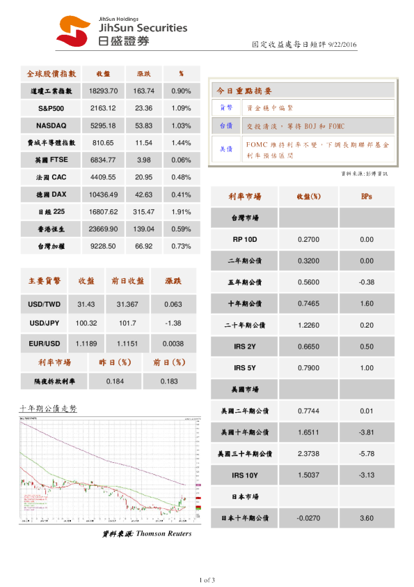日盛证券固定收益处每日短评