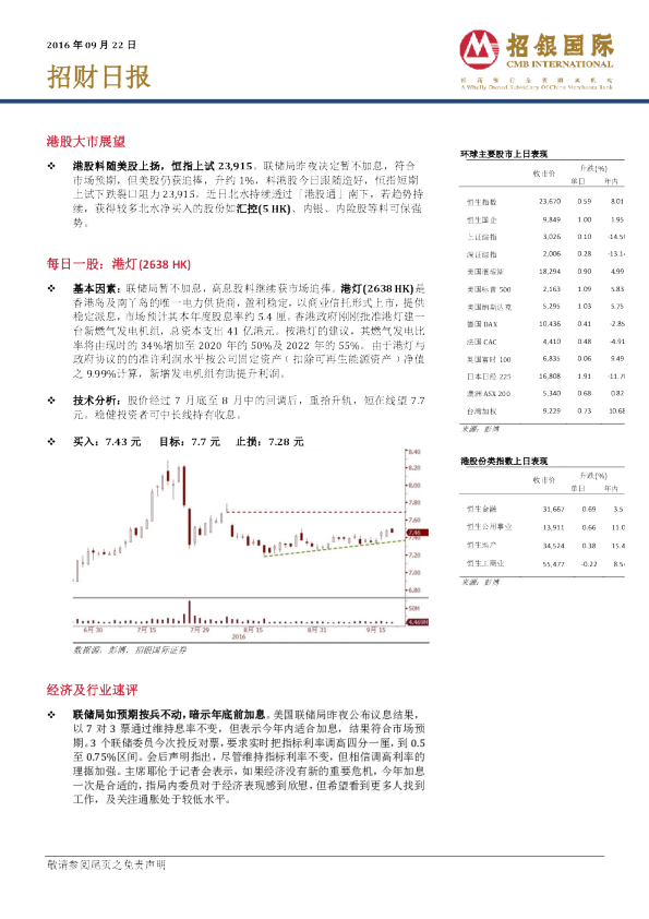 招银国际招财日报