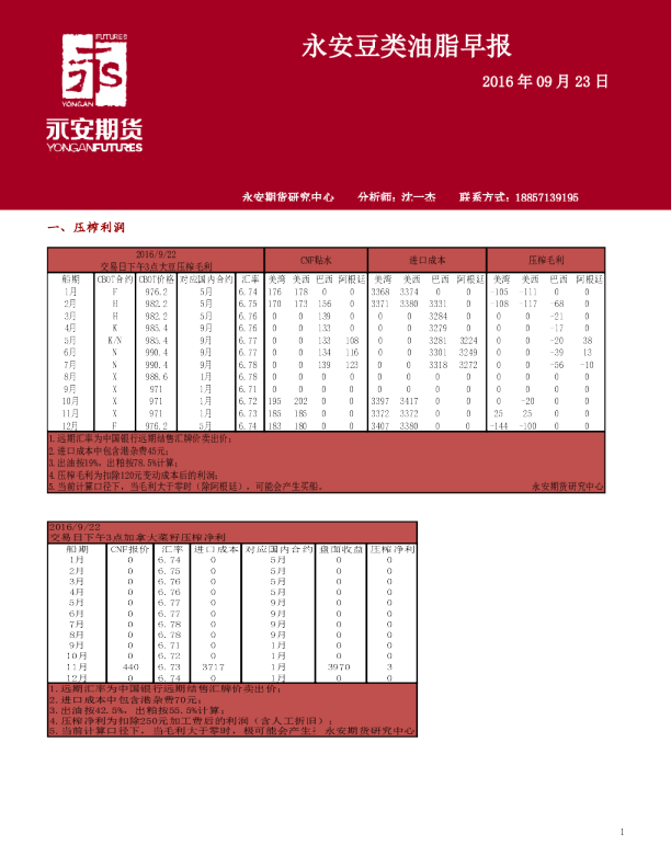 永安豆类油脂早报