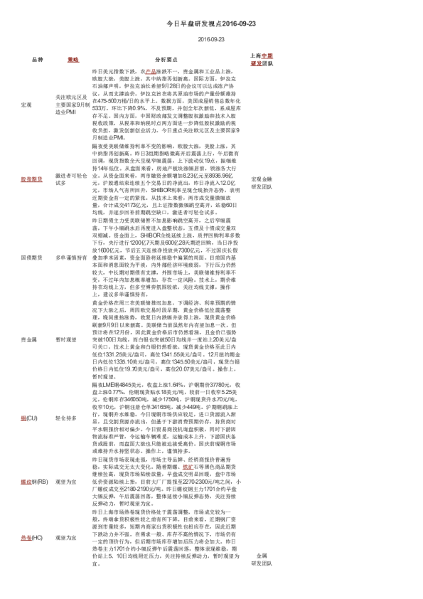 今日早盘研发视点