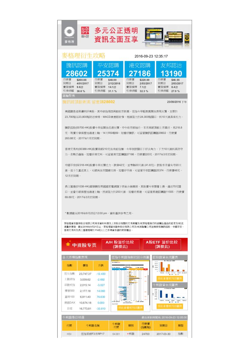 衍生攻略（下午）：腾讯破顶创新高 留意购28602
