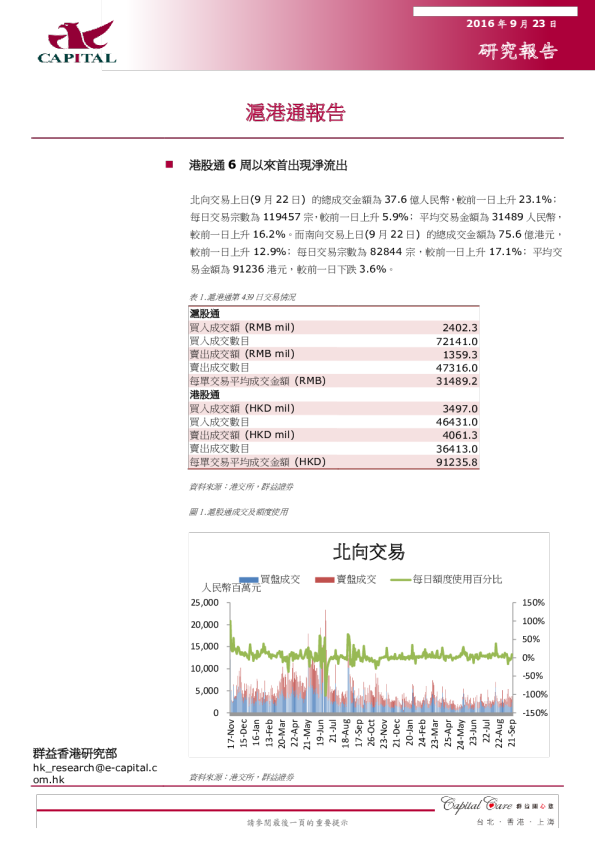 群益证券沪港通报告