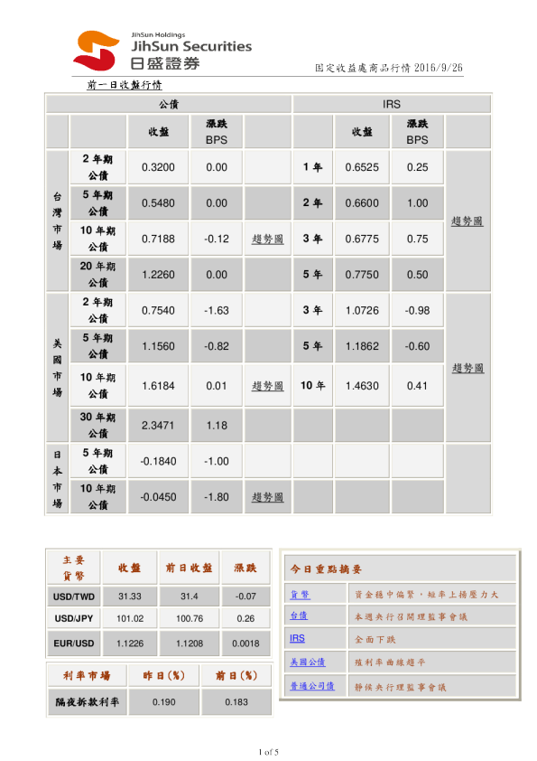 固定收益处商品行情