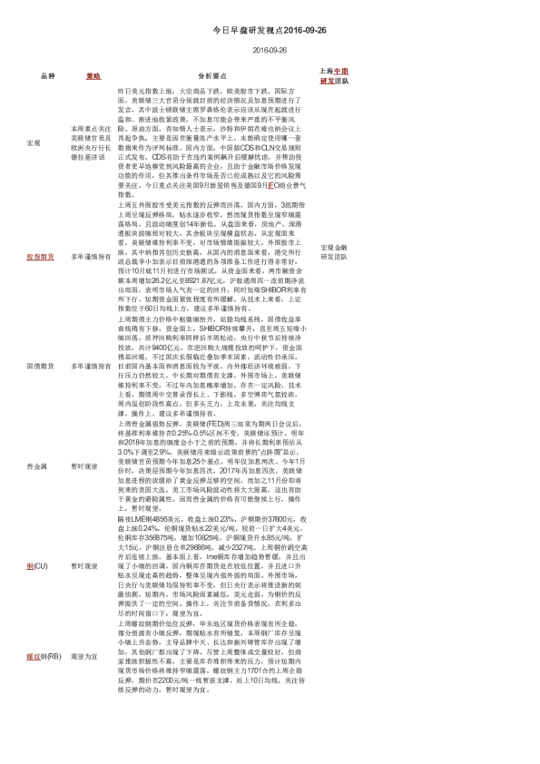 今日早盘研发视点