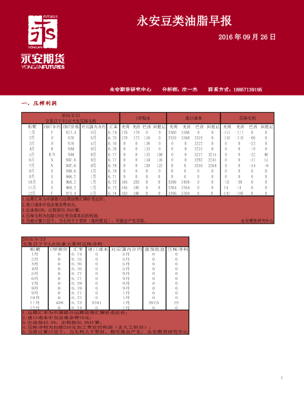 永安豆类油脂早报