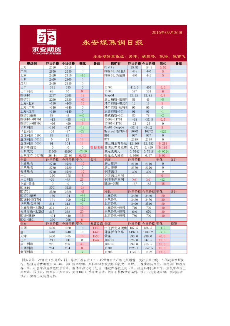 永安煤焦钢日报