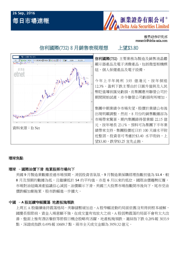每日市场速报