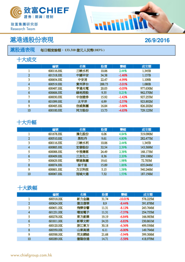 沪港通股份表现