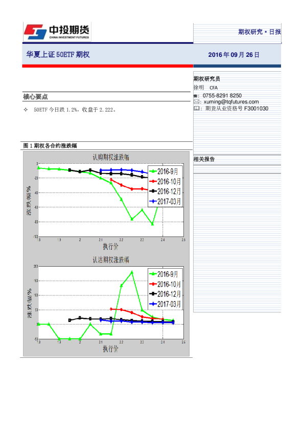 期权研究 日报