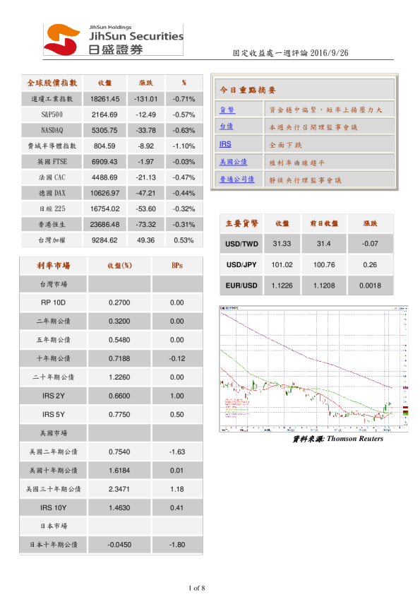 日盛证券固定收益处一周评论