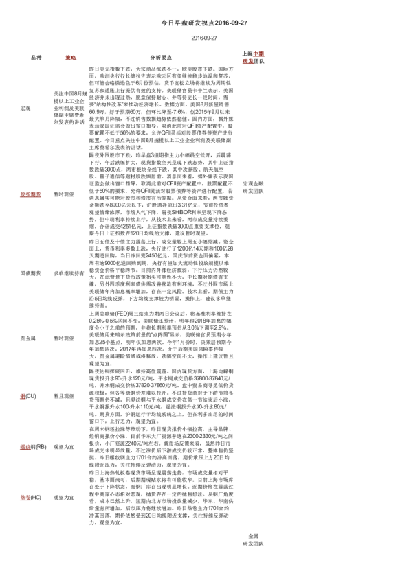 今日早盘研发视点