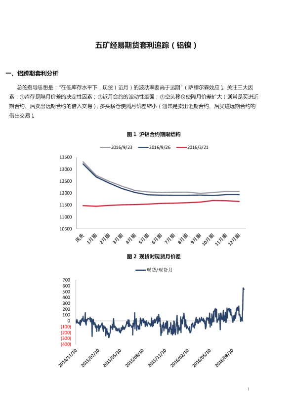 套利追踪（铝镍）
