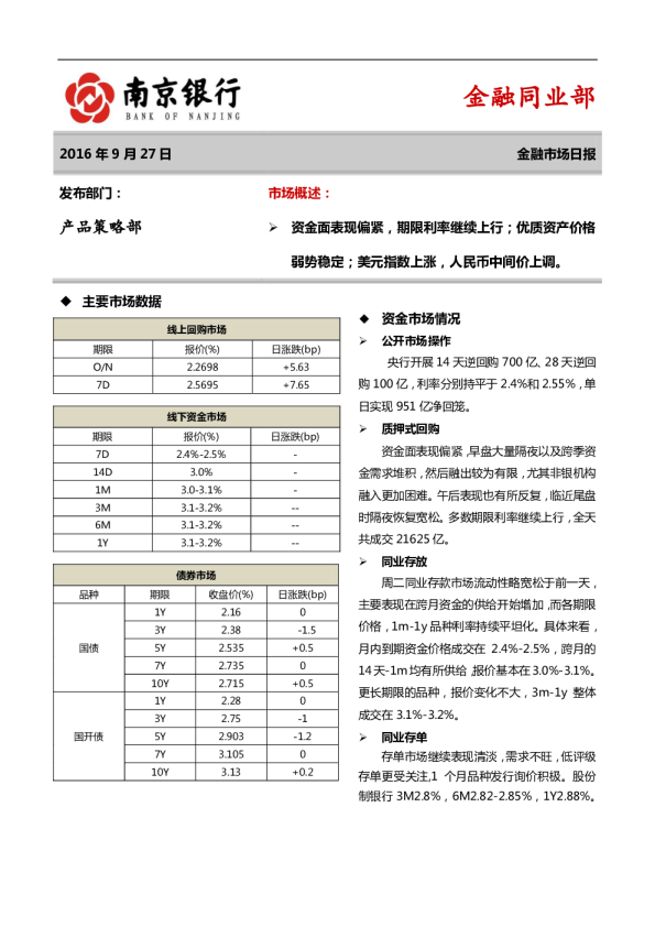 南京银行金融市场日报