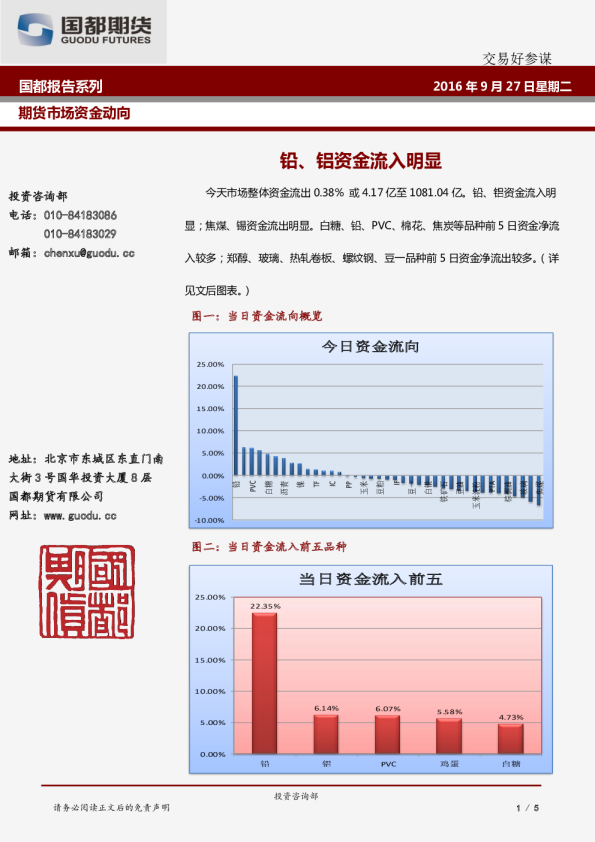 期货市场资金动向：铅、铝资金流入明显