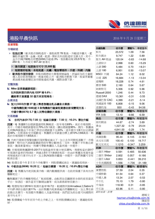 港股早晨快讯