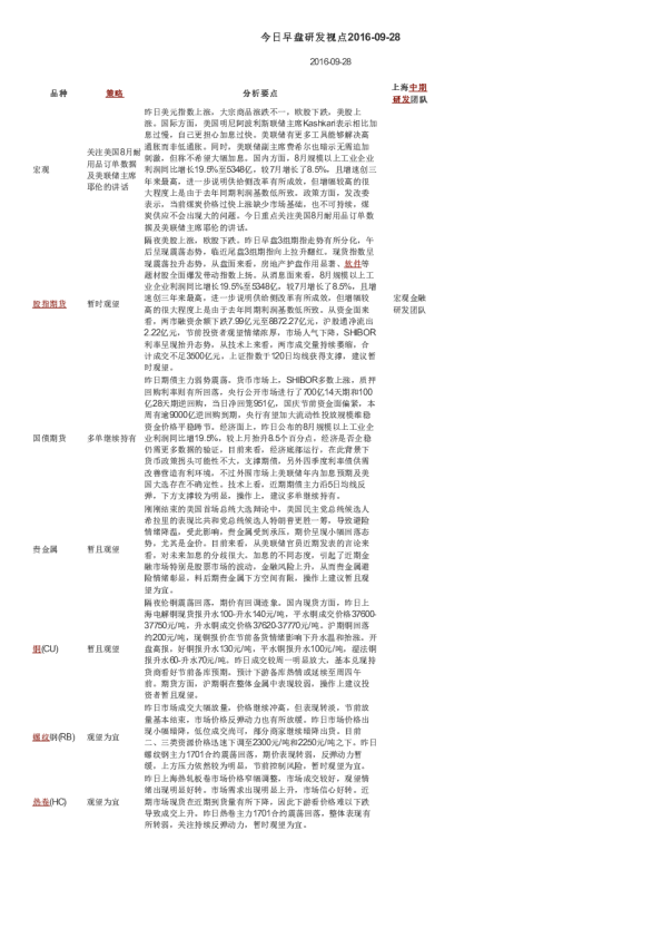 今日早盘研发视点