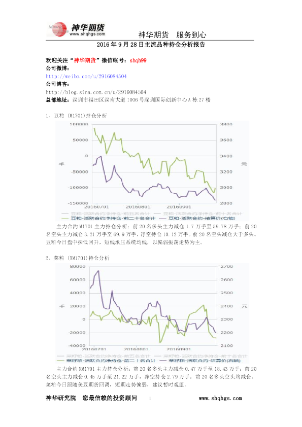 主流品种持仓分析报告