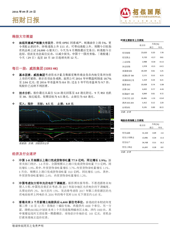 招财日报