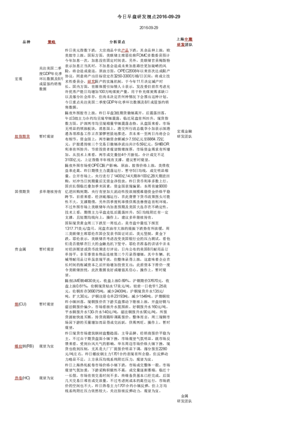 今日早盘研发视点