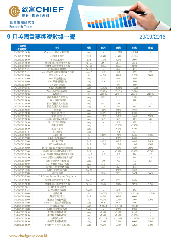 9月美国重要经济数据一览
