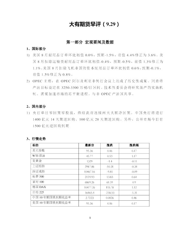 大有期货早评