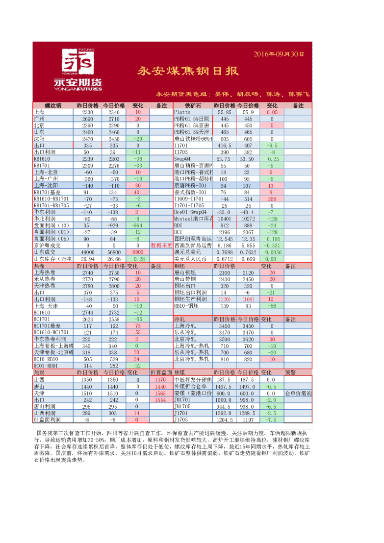 煤焦钢日报