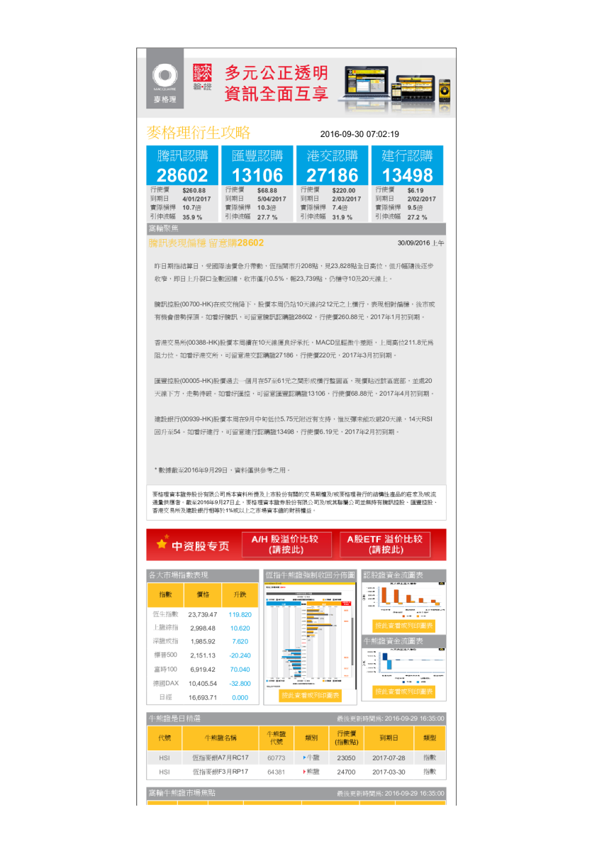 衍生攻略（上午）：腾讯表现偏稳，留意购28602