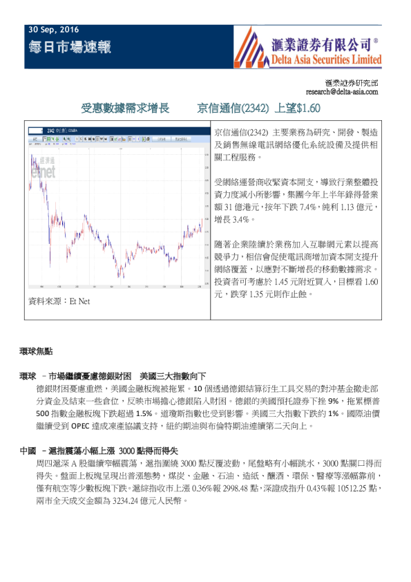 每日市场速报