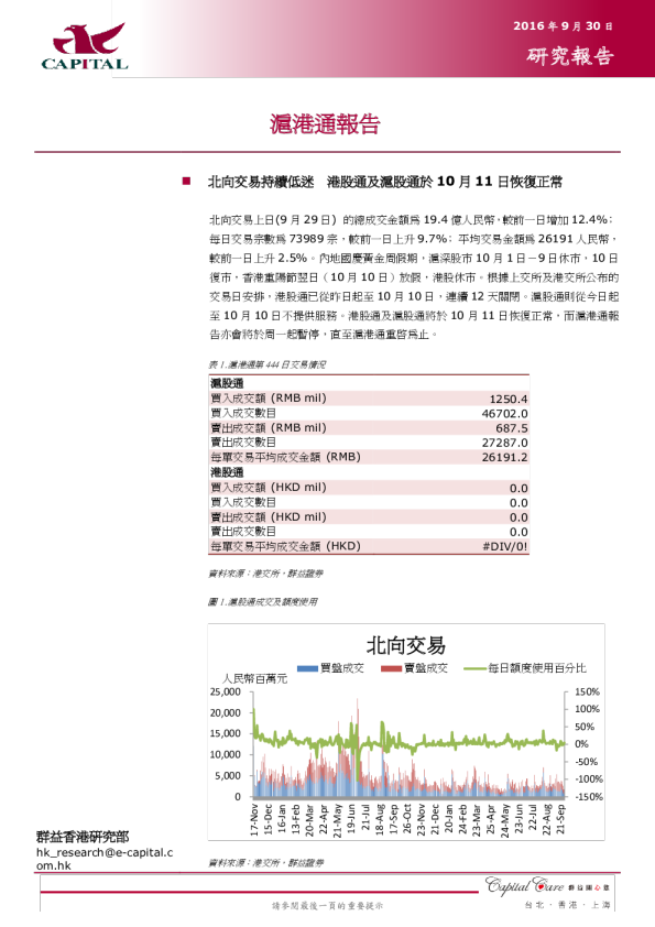 群益证券沪港通报告