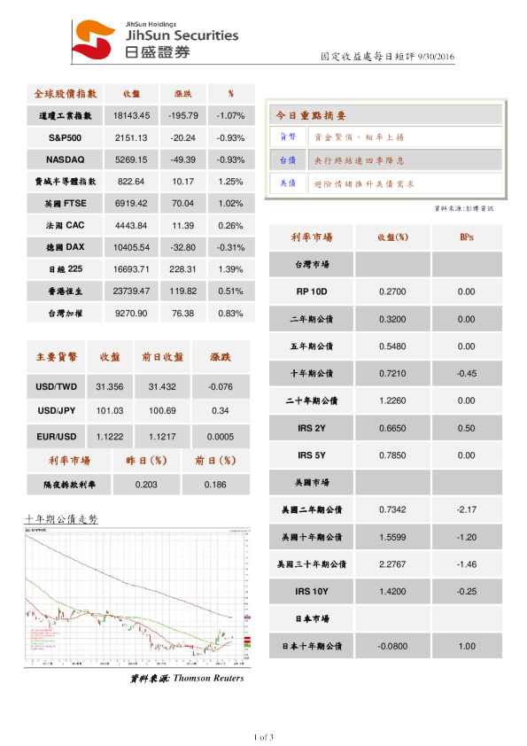 日盛证券固定收益处每日短评