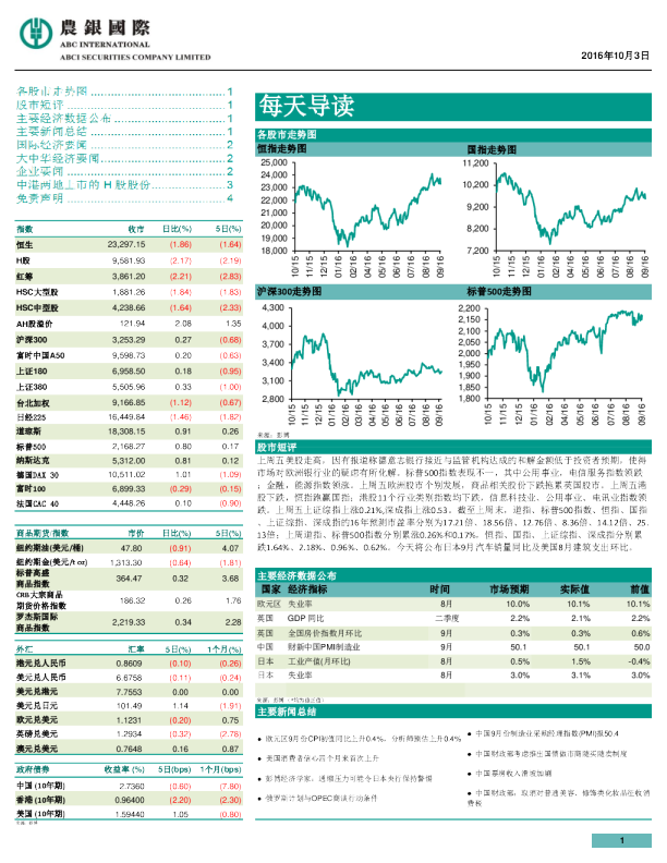 农银国际每天导读