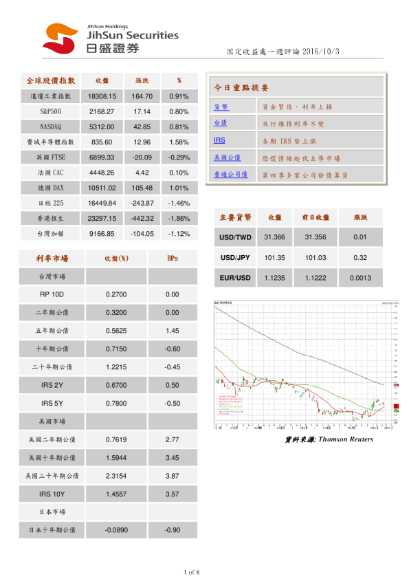 固定收益处一周评论