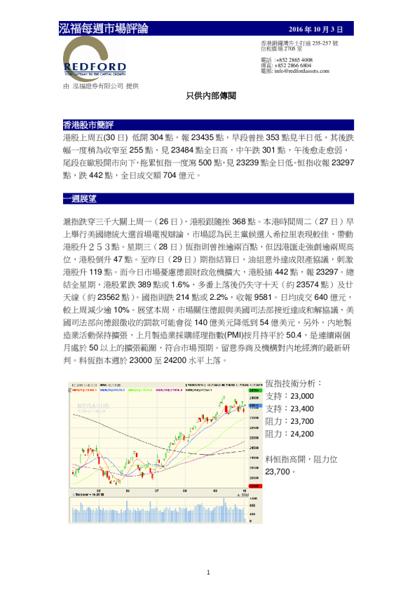 泓福每周市场评论