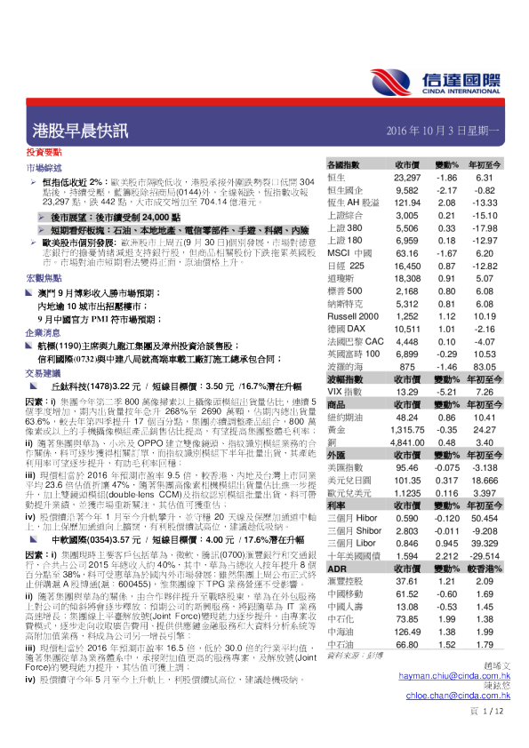 港股早晨快讯