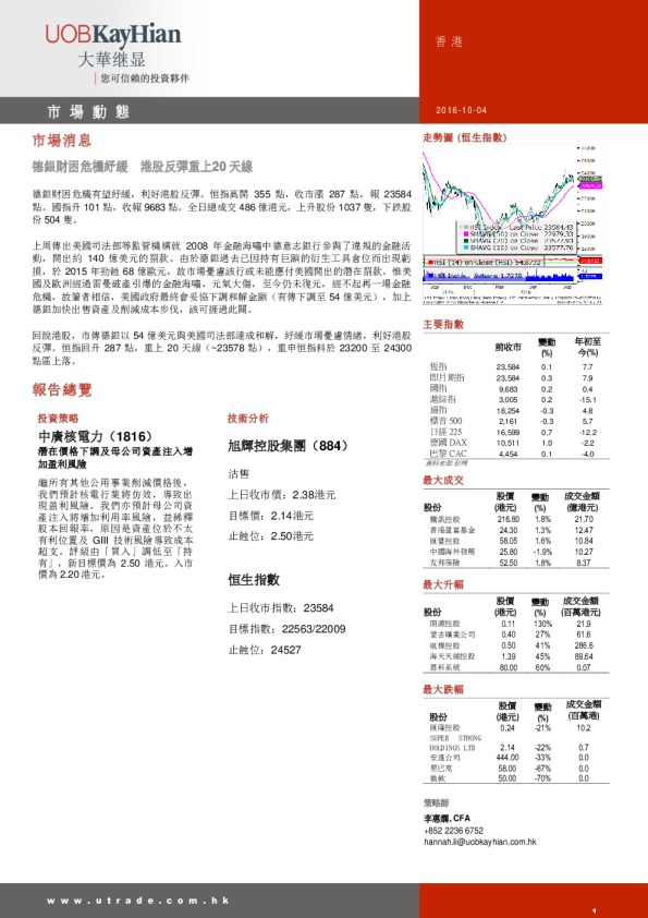 大华继显(香港)市场动态