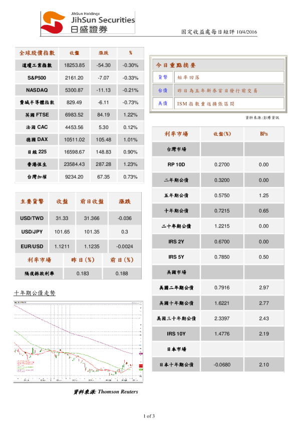 日盛证券固定收益处每日短评