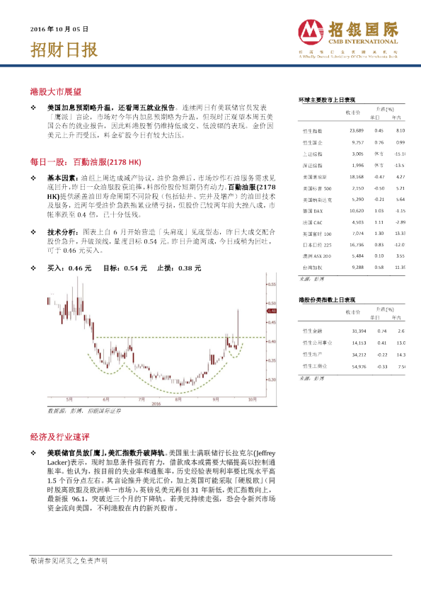 招财日报