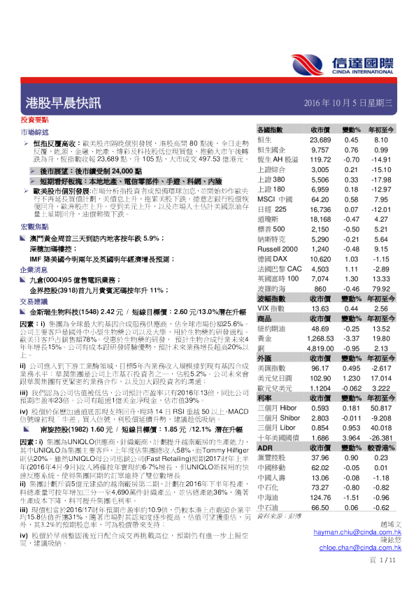 港股早晨快讯