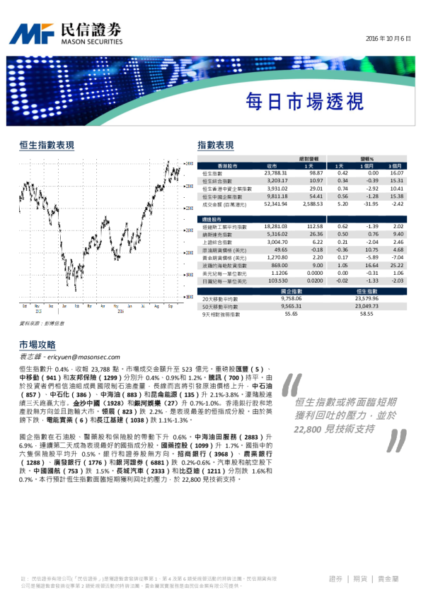 每日市场透视