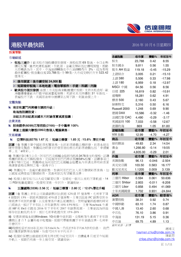 港股早晨快讯